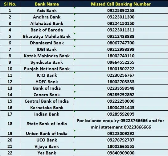 bank balance check karna tarika