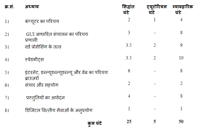 सीसीसी course syllabus इन हिंदी में जानकारी