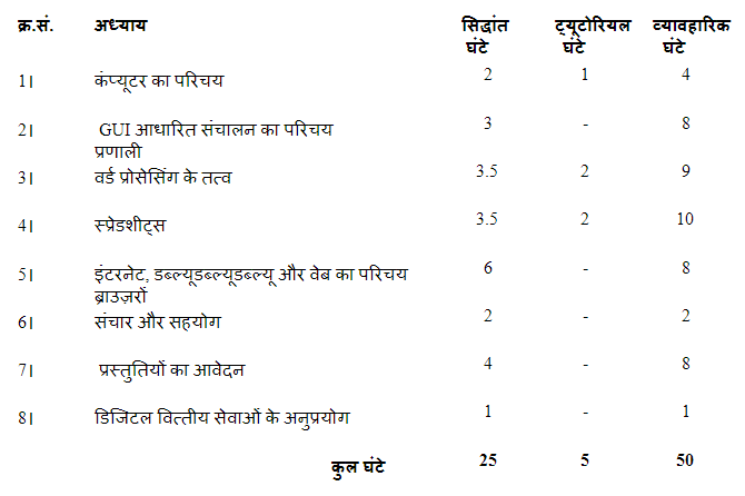 सीसीसी course syllabus इन हिंदी में जानकारी 